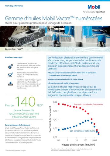 Mobil Vactra Oil Series PP glissieres FR