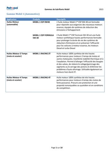 Gammes Lubrifiants Mobil